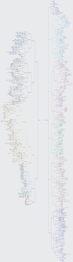 Fares Chalabi's map of Deleuze's cinema books